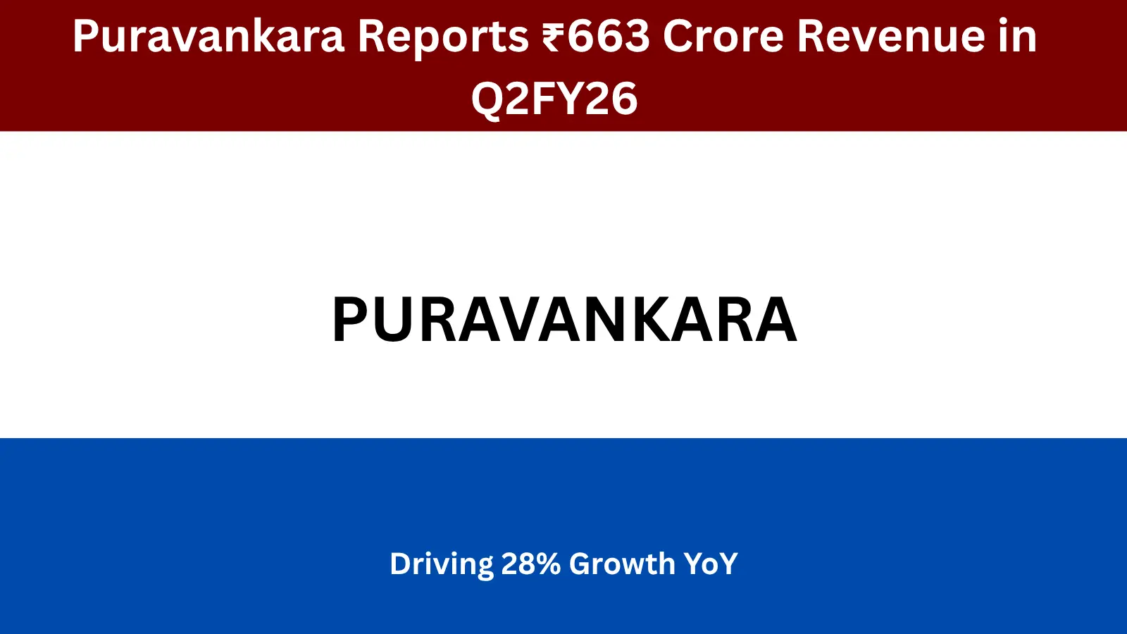 Puravankara's Q2 FY26 revenue growth of 28% year-on-year.