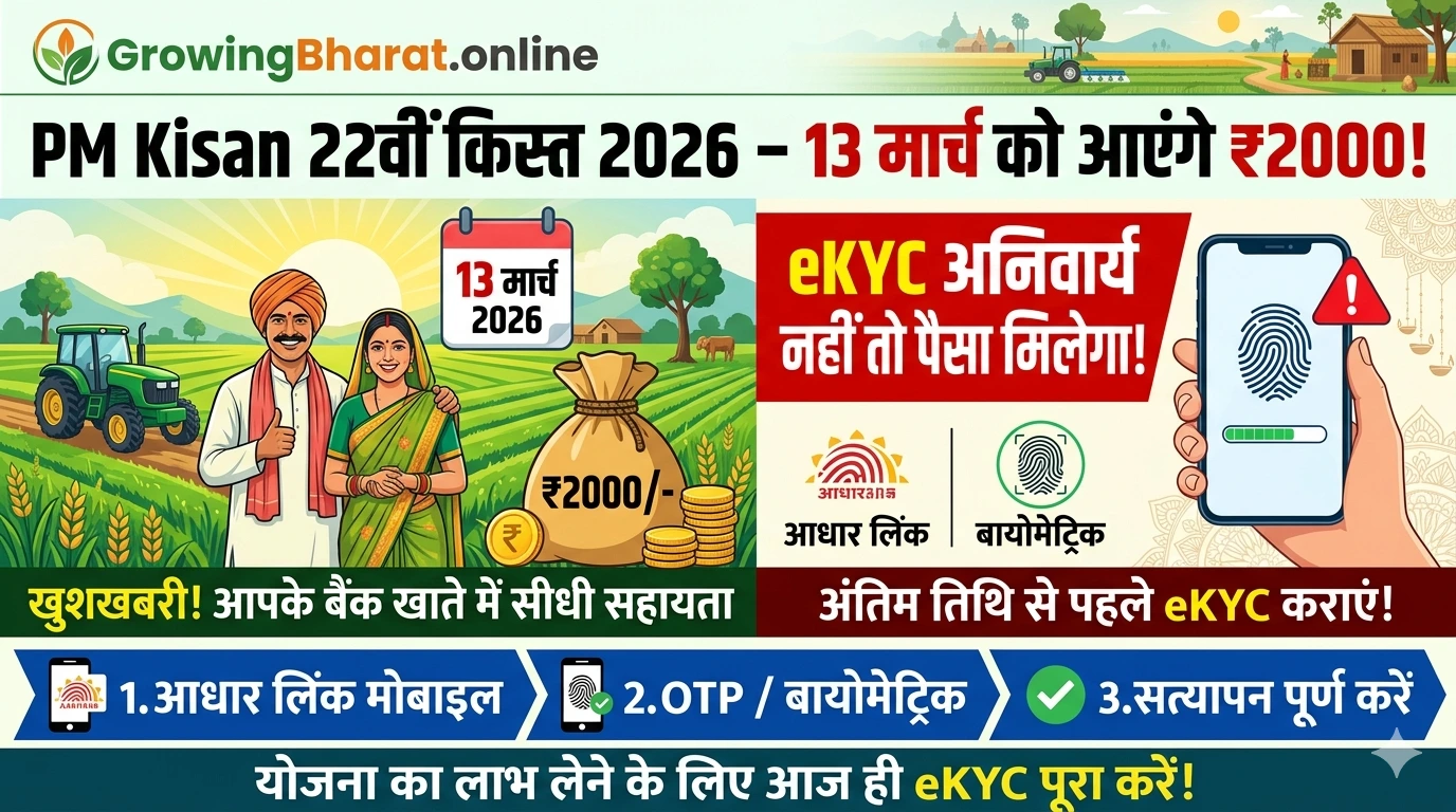 PM Kisan 22वीं किस्त 2026 – 13 मार्च